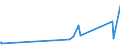 CN 84439110 /Exports /Unit = Prices (Euro/ton) /Partner: Montenegro /Reporter: Eur27_2020 /84439110:Parts and Accessories of Printing Machinery for use in the Production of Semiconductors, N.e.s.