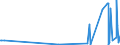 CN 84439110 /Exports /Unit = Prices (Euro/ton) /Partner: Sudan /Reporter: Eur27_2020 /84439110:Parts and Accessories of Printing Machinery for use in the Production of Semiconductors, N.e.s.