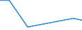 CN 84439110 /Exports /Unit = Prices (Euro/ton) /Partner: Guinea Biss. /Reporter: Eur27_2020 /84439110:Parts and Accessories of Printing Machinery for use in the Production of Semiconductors, N.e.s.