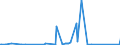 CN 84439110 /Exports /Unit = Prices (Euro/ton) /Partner: Ethiopia /Reporter: Eur27_2020 /84439110:Parts and Accessories of Printing Machinery for use in the Production of Semiconductors, N.e.s.