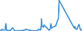 CN 84439110 /Exports /Unit = Prices (Euro/ton) /Partner: Uganda /Reporter: Eur27_2020 /84439110:Parts and Accessories of Printing Machinery for use in the Production of Semiconductors, N.e.s.