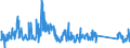 KN 84439191 /Exporte /Einheit = Preise (Euro/Tonne) /Partnerland: Deutschland /Meldeland: Eur27_2020 /84439191:Teile und Zubehör für Druckmaschinen, -apparate und -geräte zum Drucken Mittels Druckplatten, Druckformzylindern Oder Anderen Druckformen der Position 8442, aus Eisen Oder Stahl, Gegossen, a. n. g. (Ausg. Druckmaschinen, -apparate und â€‘geräte zur Verwendung bei der Herstellung von Halbleitern)