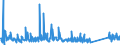 KN 84439191 /Exporte /Einheit = Preise (Euro/Tonne) /Partnerland: Finnland /Meldeland: Eur27_2020 /84439191:Teile und Zubehör für Druckmaschinen, -apparate und -geräte zum Drucken Mittels Druckplatten, Druckformzylindern Oder Anderen Druckformen der Position 8442, aus Eisen Oder Stahl, Gegossen, a. n. g. (Ausg. Druckmaschinen, -apparate und â€‘geräte zur Verwendung bei der Herstellung von Halbleitern)