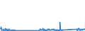 KN 84439191 /Exporte /Einheit = Preise (Euro/Tonne) /Partnerland: Oesterreich /Meldeland: Eur27_2020 /84439191:Teile und Zubehör für Druckmaschinen, -apparate und -geräte zum Drucken Mittels Druckplatten, Druckformzylindern Oder Anderen Druckformen der Position 8442, aus Eisen Oder Stahl, Gegossen, a. n. g. (Ausg. Druckmaschinen, -apparate und â€‘geräte zur Verwendung bei der Herstellung von Halbleitern)