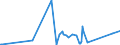 KN 84439191 /Exporte /Einheit = Preise (Euro/Tonne) /Partnerland: Georgien /Meldeland: Eur27_2020 /84439191:Teile und Zubehör für Druckmaschinen, -apparate und -geräte zum Drucken Mittels Druckplatten, Druckformzylindern Oder Anderen Druckformen der Position 8442, aus Eisen Oder Stahl, Gegossen, a. n. g. (Ausg. Druckmaschinen, -apparate und â€‘geräte zur Verwendung bei der Herstellung von Halbleitern)