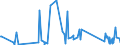 KN 84439191 /Exporte /Einheit = Preise (Euro/Tonne) /Partnerland: Ehem.jug.rep.mazed /Meldeland: Eur27_2020 /84439191:Teile und Zubehör für Druckmaschinen, -apparate und -geräte zum Drucken Mittels Druckplatten, Druckformzylindern Oder Anderen Druckformen der Position 8442, aus Eisen Oder Stahl, Gegossen, a. n. g. (Ausg. Druckmaschinen, -apparate und â€‘geräte zur Verwendung bei der Herstellung von Halbleitern)