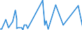 KN 84439191 /Exporte /Einheit = Preise (Euro/Tonne) /Partnerland: Senegal /Meldeland: Eur27_2020 /84439191:Teile und Zubehör für Druckmaschinen, -apparate und -geräte zum Drucken Mittels Druckplatten, Druckformzylindern Oder Anderen Druckformen der Position 8442, aus Eisen Oder Stahl, Gegossen, a. n. g. (Ausg. Druckmaschinen, -apparate und â€‘geräte zur Verwendung bei der Herstellung von Halbleitern)