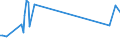 KN 84439191 /Exporte /Einheit = Preise (Euro/Tonne) /Partnerland: Zentralaf.republik /Meldeland: Eur27_2020 /84439191:Teile und Zubehör für Druckmaschinen, -apparate und -geräte zum Drucken Mittels Druckplatten, Druckformzylindern Oder Anderen Druckformen der Position 8442, aus Eisen Oder Stahl, Gegossen, a. n. g. (Ausg. Druckmaschinen, -apparate und â€‘geräte zur Verwendung bei der Herstellung von Halbleitern)