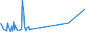 KN 84439191 /Exporte /Einheit = Preise (Euro/Tonne) /Partnerland: S.tome /Meldeland: Eur27_2020 /84439191:Teile und Zubehör für Druckmaschinen, -apparate und -geräte zum Drucken Mittels Druckplatten, Druckformzylindern Oder Anderen Druckformen der Position 8442, aus Eisen Oder Stahl, Gegossen, a. n. g. (Ausg. Druckmaschinen, -apparate und â€‘geräte zur Verwendung bei der Herstellung von Halbleitern)