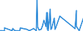 KN 84439191 /Exporte /Einheit = Preise (Euro/Tonne) /Partnerland: Tansania /Meldeland: Eur27_2020 /84439191:Teile und Zubehör für Druckmaschinen, -apparate und -geräte zum Drucken Mittels Druckplatten, Druckformzylindern Oder Anderen Druckformen der Position 8442, aus Eisen Oder Stahl, Gegossen, a. n. g. (Ausg. Druckmaschinen, -apparate und â€‘geräte zur Verwendung bei der Herstellung von Halbleitern)