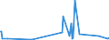 KN 84439199 /Exporte /Einheit = Preise (Euro/Tonne) /Partnerland: Liberia /Meldeland: Eur27_2020 /84439199:Teile und Zubehör für Druckmaschinen, -apparate und -geräte zum Drucken Mittels Druckplatten, Druckformzylindern Oder Anderen Druckformen der Position 8442, a. n. g. (Ausg. Druckmaschinen, -apparate und -geräte zur Verwendung bei der Herstellung von Halbleitern Sowie aus Eisen Oder Stahl, Gegossen)