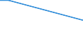 KN 84454000 /Exporte /Einheit = Preise (Euro/Bes. Maßeinheiten) /Partnerland: Ver.koenigreich(Nordirland) /Meldeland: Eur27_2020 /84454000:Maschinen zum Spulen, Einschl. Schussspulmaschinen, Wickeln Oder Haspeln von Spinnstoffen