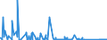 KN 84454000 /Exporte /Einheit = Preise (Euro/Bes. Maßeinheiten) /Partnerland: Finnland /Meldeland: Eur27_2020 /84454000:Maschinen zum Spulen, Einschl. Schussspulmaschinen, Wickeln Oder Haspeln von Spinnstoffen