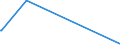 KN 84454000 /Exporte /Einheit = Preise (Euro/Bes. Maßeinheiten) /Partnerland: Liechtenstein /Meldeland: Europäische Union /84454000:Maschinen zum Spulen, Einschl. Schussspulmaschinen, Wickeln Oder Haspeln von Spinnstoffen