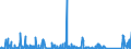 KN 84454000 /Exporte /Einheit = Preise (Euro/Bes. Maßeinheiten) /Partnerland: Russland /Meldeland: Eur27_2020 /84454000:Maschinen zum Spulen, Einschl. Schussspulmaschinen, Wickeln Oder Haspeln von Spinnstoffen