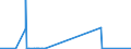 KN 84454000 /Exporte /Einheit = Preise (Euro/Bes. Maßeinheiten) /Partnerland: Ehem.jug.rep.mazed /Meldeland: Eur27_2020 /84454000:Maschinen zum Spulen, Einschl. Schussspulmaschinen, Wickeln Oder Haspeln von Spinnstoffen