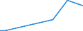 KN 84454000 /Exporte /Einheit = Preise (Euro/Bes. Maßeinheiten) /Partnerland: Burkina Faso /Meldeland: Eur27_2020 /84454000:Maschinen zum Spulen, Einschl. Schussspulmaschinen, Wickeln Oder Haspeln von Spinnstoffen