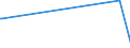 KN 84454000 /Exporte /Einheit = Preise (Euro/Bes. Maßeinheiten) /Partnerland: Togo /Meldeland: Eur27_2020 /84454000:Maschinen zum Spulen, Einschl. Schussspulmaschinen, Wickeln Oder Haspeln von Spinnstoffen