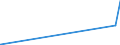 KN 84454000 /Exporte /Einheit = Preise (Euro/Bes. Maßeinheiten) /Partnerland: Dem. Rep. Kongo /Meldeland: Eur27_2020 /84454000:Maschinen zum Spulen, Einschl. Schussspulmaschinen, Wickeln Oder Haspeln von Spinnstoffen