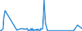 KN 84462100 /Exporte /Einheit = Preise (Euro/Bes. Maßeinheiten) /Partnerland: Norwegen /Meldeland: Eur27_2020 /84462100:Webmaschinen mit Schusseintrag Durch Webschützen, zum Herstellen von Geweben mit Einer Breite von > 30 cm, Motorbetrieben