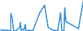 KN 84462100 /Exporte /Einheit = Preise (Euro/Bes. Maßeinheiten) /Partnerland: Schweiz /Meldeland: Europäische Union /84462100:Webmaschinen mit Schusseintrag Durch Webschützen, zum Herstellen von Geweben mit Einer Breite von > 30 cm, Motorbetrieben