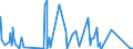 KN 84462100 /Exporte /Einheit = Preise (Euro/Bes. Maßeinheiten) /Partnerland: Polen /Meldeland: Eur27_2020 /84462100:Webmaschinen mit Schusseintrag Durch Webschützen, zum Herstellen von Geweben mit Einer Breite von > 30 cm, Motorbetrieben