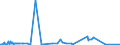 KN 84462100 /Exporte /Einheit = Preise (Euro/Bes. Maßeinheiten) /Partnerland: Tschechien /Meldeland: Eur27_2020 /84462100:Webmaschinen mit Schusseintrag Durch Webschützen, zum Herstellen von Geweben mit Einer Breite von > 30 cm, Motorbetrieben