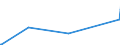 KN 84462100 /Exporte /Einheit = Preise (Euro/Bes. Maßeinheiten) /Partnerland: Slowakei /Meldeland: Europäische Union /84462100:Webmaschinen mit Schusseintrag Durch Webschützen, zum Herstellen von Geweben mit Einer Breite von > 30 cm, Motorbetrieben