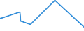 KN 84462100 /Exporte /Einheit = Preise (Euro/Bes. Maßeinheiten) /Partnerland: Aserbaidschan /Meldeland: Europäische Union /84462100:Webmaschinen mit Schusseintrag Durch Webschützen, zum Herstellen von Geweben mit Einer Breite von > 30 cm, Motorbetrieben