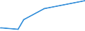 KN 84462100 /Exporte /Einheit = Preise (Euro/Bes. Maßeinheiten) /Partnerland: Kroatien /Meldeland: Europäische Union /84462100:Webmaschinen mit Schusseintrag Durch Webschützen, zum Herstellen von Geweben mit Einer Breite von > 30 cm, Motorbetrieben