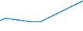 KN 84462100 /Exporte /Einheit = Preise (Euro/Bes. Maßeinheiten) /Partnerland: Mali /Meldeland: Europäische Union /84462100:Webmaschinen mit Schusseintrag Durch Webschützen, zum Herstellen von Geweben mit Einer Breite von > 30 cm, Motorbetrieben