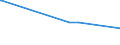 KN 84462100 /Exporte /Einheit = Preise (Euro/Bes. Maßeinheiten) /Partnerland: Senegal /Meldeland: Europäische Union /84462100:Webmaschinen mit Schusseintrag Durch Webschützen, zum Herstellen von Geweben mit Einer Breite von > 30 cm, Motorbetrieben