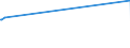 KN 84462100 /Exporte /Einheit = Preise (Euro/Bes. Maßeinheiten) /Partnerland: Togo /Meldeland: Eur27_2020 /84462100:Webmaschinen mit Schusseintrag Durch Webschützen, zum Herstellen von Geweben mit Einer Breite von > 30 cm, Motorbetrieben