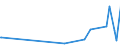 KN 84462100 /Exporte /Einheit = Preise (Euro/Bes. Maßeinheiten) /Partnerland: Sambia /Meldeland: Europäische Union /84462100:Webmaschinen mit Schusseintrag Durch Webschützen, zum Herstellen von Geweben mit Einer Breite von > 30 cm, Motorbetrieben