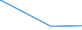 KN 84462100 /Exporte /Einheit = Preise (Euro/Bes. Maßeinheiten) /Partnerland: El Salvador /Meldeland: Eur15 /84462100:Webmaschinen mit Schusseintrag Durch Webschützen, zum Herstellen von Geweben mit Einer Breite von > 30 cm, Motorbetrieben