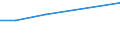 KN 84471100 /Exporte /Einheit = Preise (Euro/Bes. Maßeinheiten) /Partnerland: Ver.koenigreich(Nordirland) /Meldeland: Eur27_2020 /84471100:Rundwirkmaschinen und Rundstrickmaschinen, mit Einem Zylinderdurchmesser von <= 165 Mm