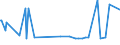 KN 84471110 /Exporte /Einheit = Preise (Euro/Bes. Maßeinheiten) /Partnerland: Irland /Meldeland: Europäische Union /84471110:Rundwirkmaschinen und Rundstrickmaschinen, mit Einem Zylinderdurchmesser von <= 165 mm, mit Zungennadeln Arbeitend