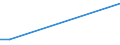 KN 84471110 /Exporte /Einheit = Preise (Euro/Bes. Maßeinheiten) /Partnerland: Faeroeer Inseln /Meldeland: Europäische Union /84471110:Rundwirkmaschinen und Rundstrickmaschinen, mit Einem Zylinderdurchmesser von <= 165 mm, mit Zungennadeln Arbeitend