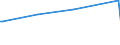 KN 84471110 /Exporte /Einheit = Preise (Euro/Bes. Maßeinheiten) /Partnerland: Albanien /Meldeland: Europäische Union /84471110:Rundwirkmaschinen und Rundstrickmaschinen, mit Einem Zylinderdurchmesser von <= 165 mm, mit Zungennadeln Arbeitend