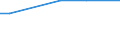 KN 84471110 /Exporte /Einheit = Preise (Euro/Bes. Maßeinheiten) /Partnerland: Kasachstan /Meldeland: Europäische Union /84471110:Rundwirkmaschinen und Rundstrickmaschinen, mit Einem Zylinderdurchmesser von <= 165 mm, mit Zungennadeln Arbeitend