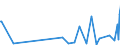 KN 84471110 /Exporte /Einheit = Preise (Euro/Bes. Maßeinheiten) /Partnerland: Ehem.jug.rep.mazed /Meldeland: Europäische Union /84471110:Rundwirkmaschinen und Rundstrickmaschinen, mit Einem Zylinderdurchmesser von <= 165 mm, mit Zungennadeln Arbeitend