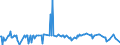 KN 84471110 /Exporte /Einheit = Preise (Euro/Bes. Maßeinheiten) /Partnerland: Algerien /Meldeland: Europäische Union /84471110:Rundwirkmaschinen und Rundstrickmaschinen, mit Einem Zylinderdurchmesser von <= 165 mm, mit Zungennadeln Arbeitend