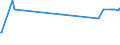 KN 84471110 /Exporte /Einheit = Preise (Euro/Bes. Maßeinheiten) /Partnerland: El Salvador /Meldeland: Europäische Union /84471110:Rundwirkmaschinen und Rundstrickmaschinen, mit Einem Zylinderdurchmesser von <= 165 mm, mit Zungennadeln Arbeitend