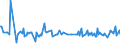 KN 84471110 /Exporte /Einheit = Preise (Euro/Bes. Maßeinheiten) /Partnerland: Kolumbien /Meldeland: Europäische Union /84471110:Rundwirkmaschinen und Rundstrickmaschinen, mit Einem Zylinderdurchmesser von <= 165 mm, mit Zungennadeln Arbeitend