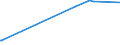 KN 84471110 /Exporte /Einheit = Preise (Euro/Bes. Maßeinheiten) /Partnerland: Zypern /Meldeland: Europäische Union /84471110:Rundwirkmaschinen und Rundstrickmaschinen, mit Einem Zylinderdurchmesser von <= 165 mm, mit Zungennadeln Arbeitend