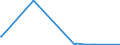 KN 84471190 /Exporte /Einheit = Preise (Euro/Bes. Maßeinheiten) /Partnerland: Oesterreich /Meldeland: Europäische Union /84471190:Rundwirkmaschinen und Rundstrickmaschinen, mit Einem Zylinderdurchmesser von <= 165 mm (Ausg. mit Zungennadeln Arbeitend)