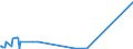 KN 84471190 /Exporte /Einheit = Preise (Euro/Bes. Maßeinheiten) /Partnerland: Estland /Meldeland: Europäische Union /84471190:Rundwirkmaschinen und Rundstrickmaschinen, mit Einem Zylinderdurchmesser von <= 165 mm (Ausg. mit Zungennadeln Arbeitend)