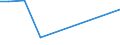 KN 84471190 /Exporte /Einheit = Preise (Euro/Bes. Maßeinheiten) /Partnerland: Weissrussland /Meldeland: Europäische Union /84471190:Rundwirkmaschinen und Rundstrickmaschinen, mit Einem Zylinderdurchmesser von <= 165 mm (Ausg. mit Zungennadeln Arbeitend)