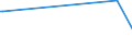 KN 84471190 /Exporte /Einheit = Preise (Euro/Bes. Maßeinheiten) /Partnerland: Moldau /Meldeland: Europäische Union /84471190:Rundwirkmaschinen und Rundstrickmaschinen, mit Einem Zylinderdurchmesser von <= 165 mm (Ausg. mit Zungennadeln Arbeitend)