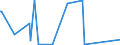 KN 84471190 /Exporte /Einheit = Preise (Euro/Bes. Maßeinheiten) /Partnerland: Ehem.jug.rep.mazed /Meldeland: Europäische Union /84471190:Rundwirkmaschinen und Rundstrickmaschinen, mit Einem Zylinderdurchmesser von <= 165 mm (Ausg. mit Zungennadeln Arbeitend)